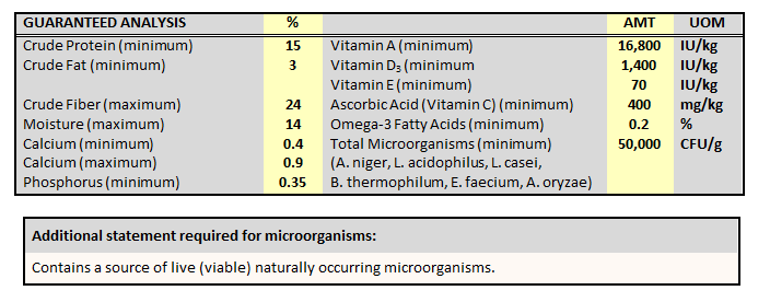 Nutrition-Image showing Vita Smart Guinea Pig