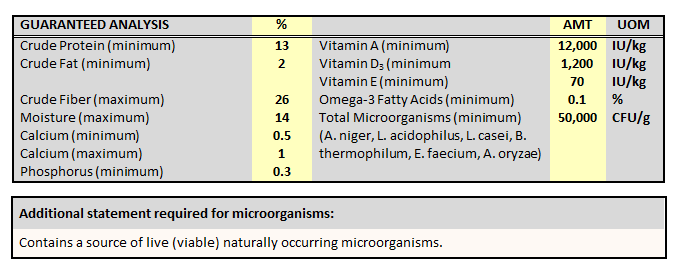 Nutrition-Image showing Vita Smart Rabbit